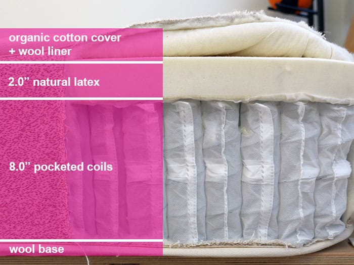Birch material mattress layers