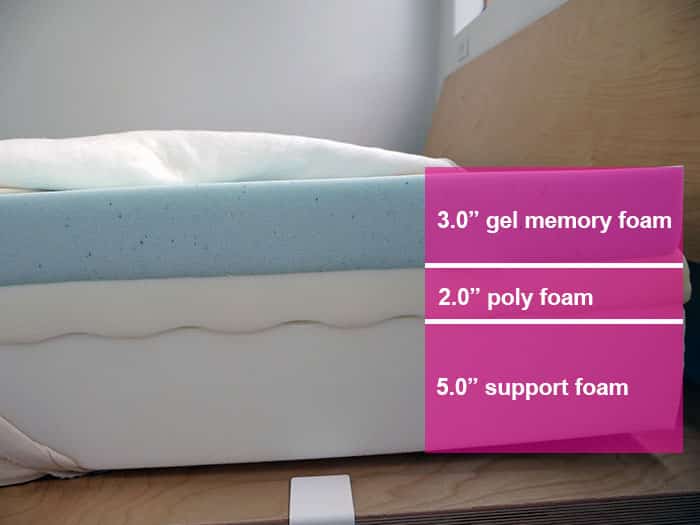 eLuxury Supply mattress - material layers