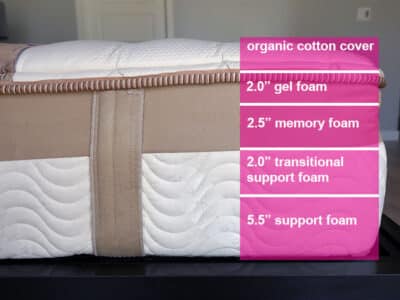 Loom & Leaf mattress material layers