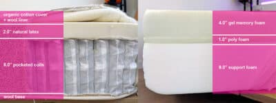 Latex Vs Memory Foam