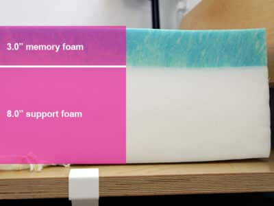 Gel Memory Foam vs. Memory Foam - How Do They Compare?