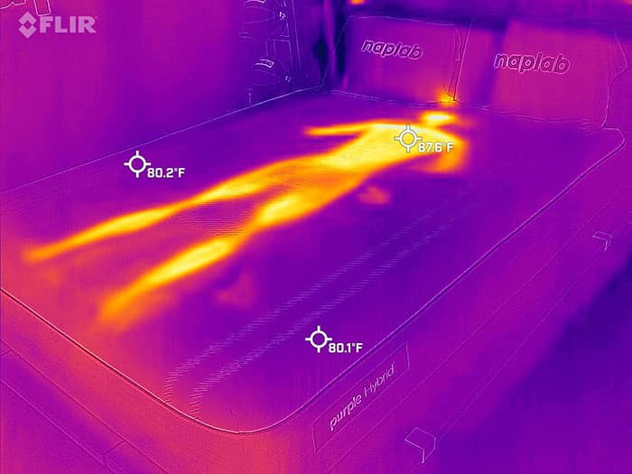 Purple Hybrid Review 10 DataDriven Tests