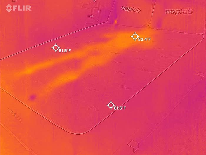 Titan Plus Luxe Review 10 DataDriven Tests NapLab