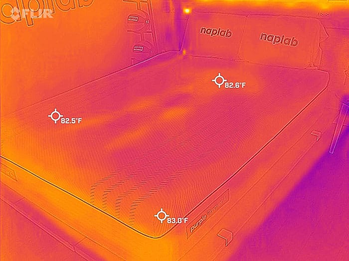 Purple Hybrid Premier 4 Review 10 DataDriven Tests