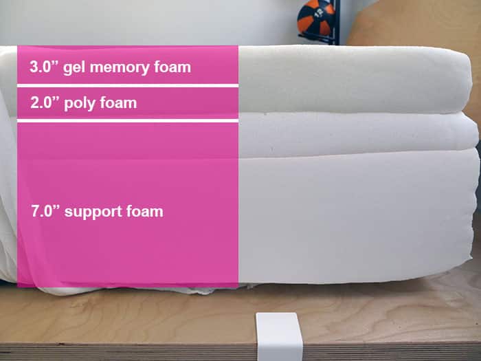 Memory Foam vs. Hybrid A SidebySide Comparison NapLab