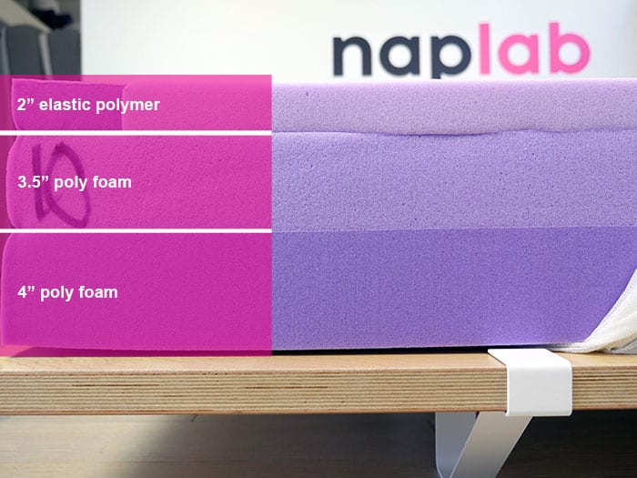 Nectar vs. Purple 12 Mattresses Objectively Compared NapLab