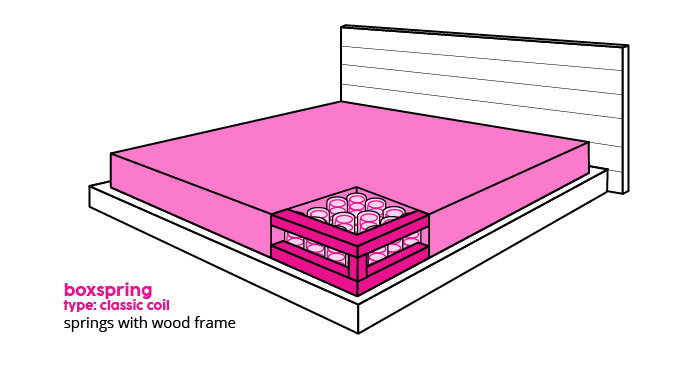 bed frame type - boxspring