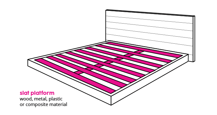 platform bed with slats