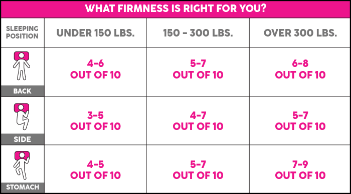 what firmness is right for you?