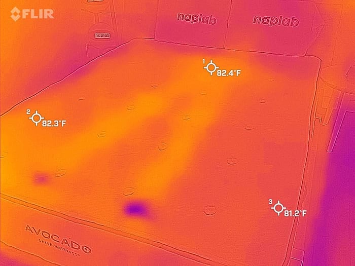 Avocado Mattress Review 10 DataDriven Tests NapLab