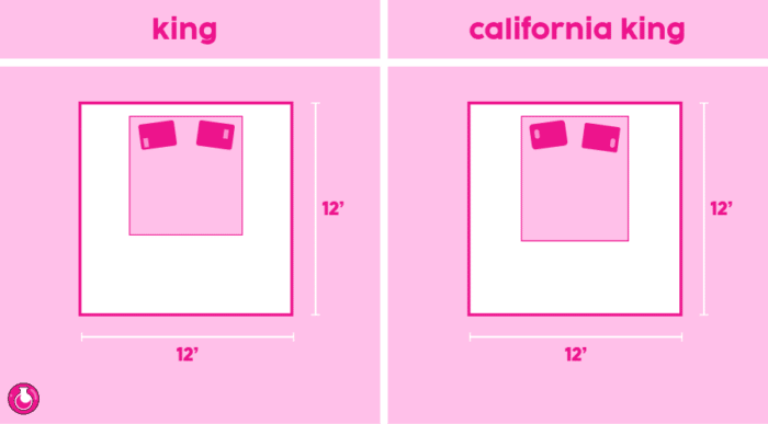 California King vs. King - room size