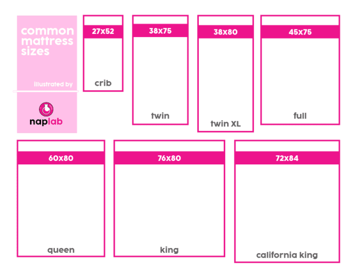 California King vs King Size Mattress • HumanWindow