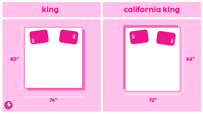 California King vs. King 