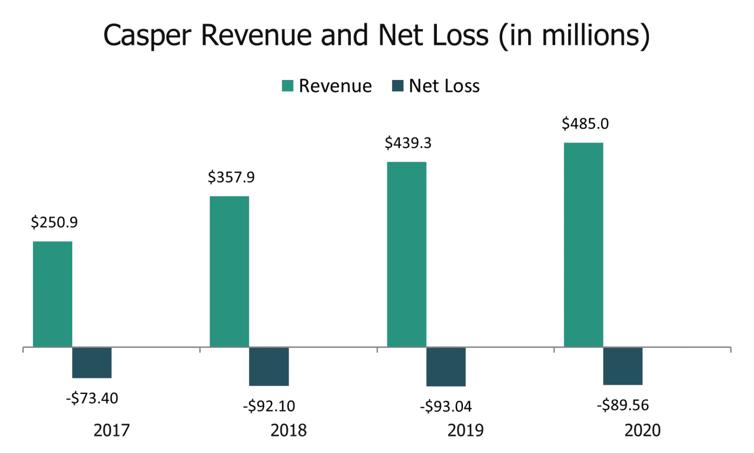 Mattress Sales Statistics NapLab