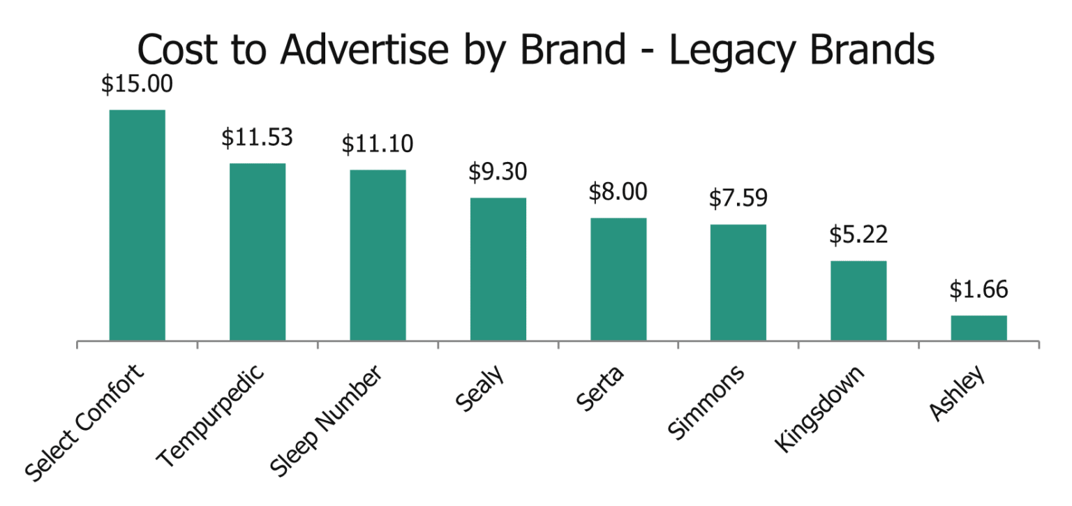 Mattress Sales Statistics NapLab