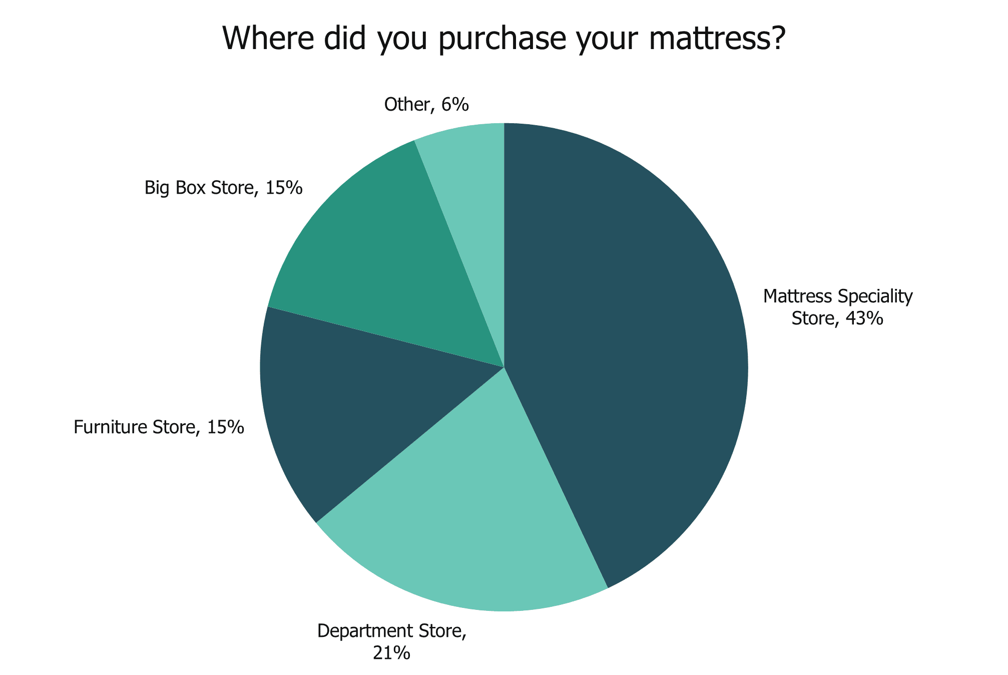 Mattress Sales Statistics NapLab
