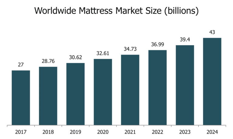 us mattress sales data