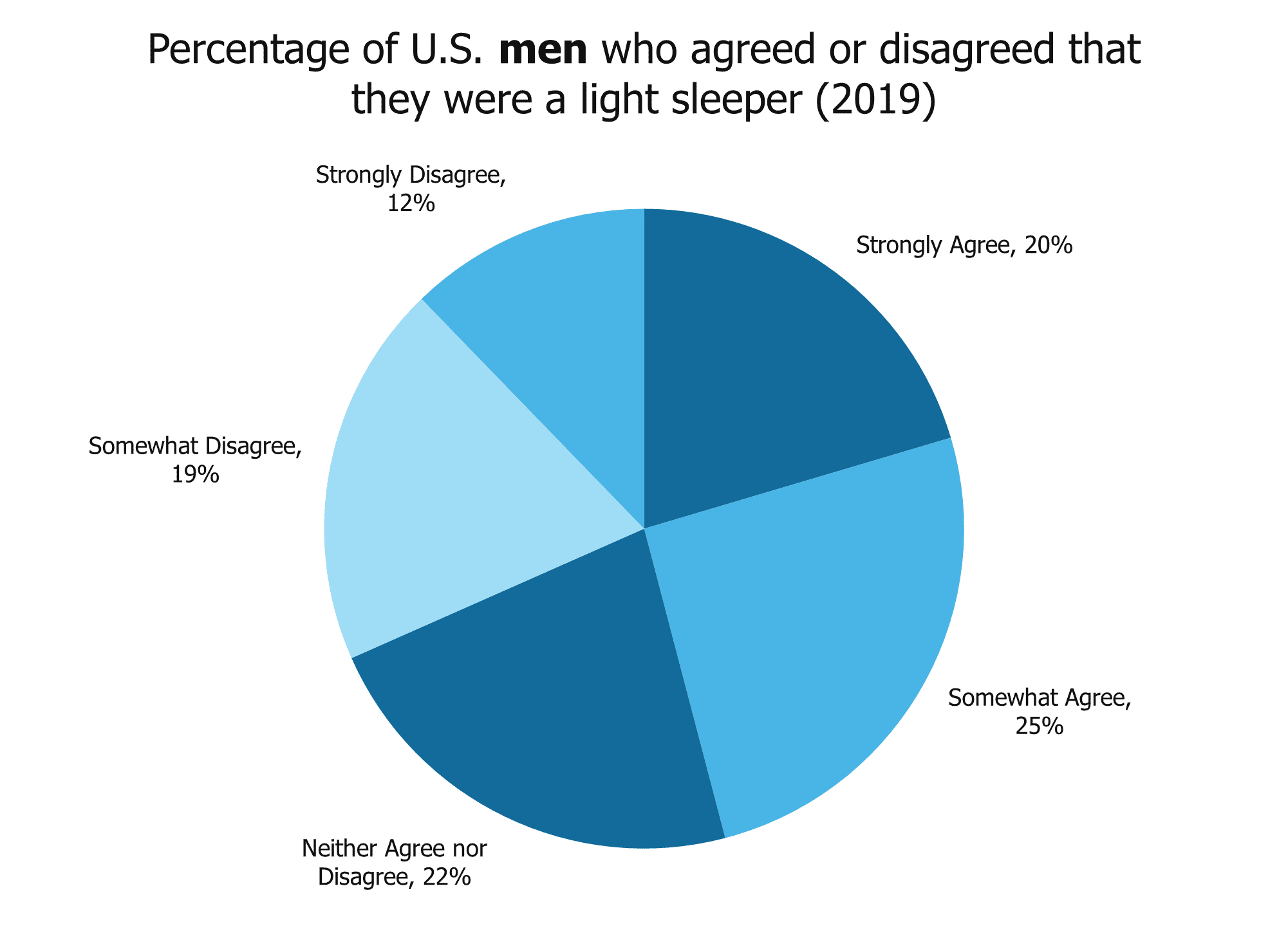 Sleep Statistics Men vs. Women (2022) NapLab