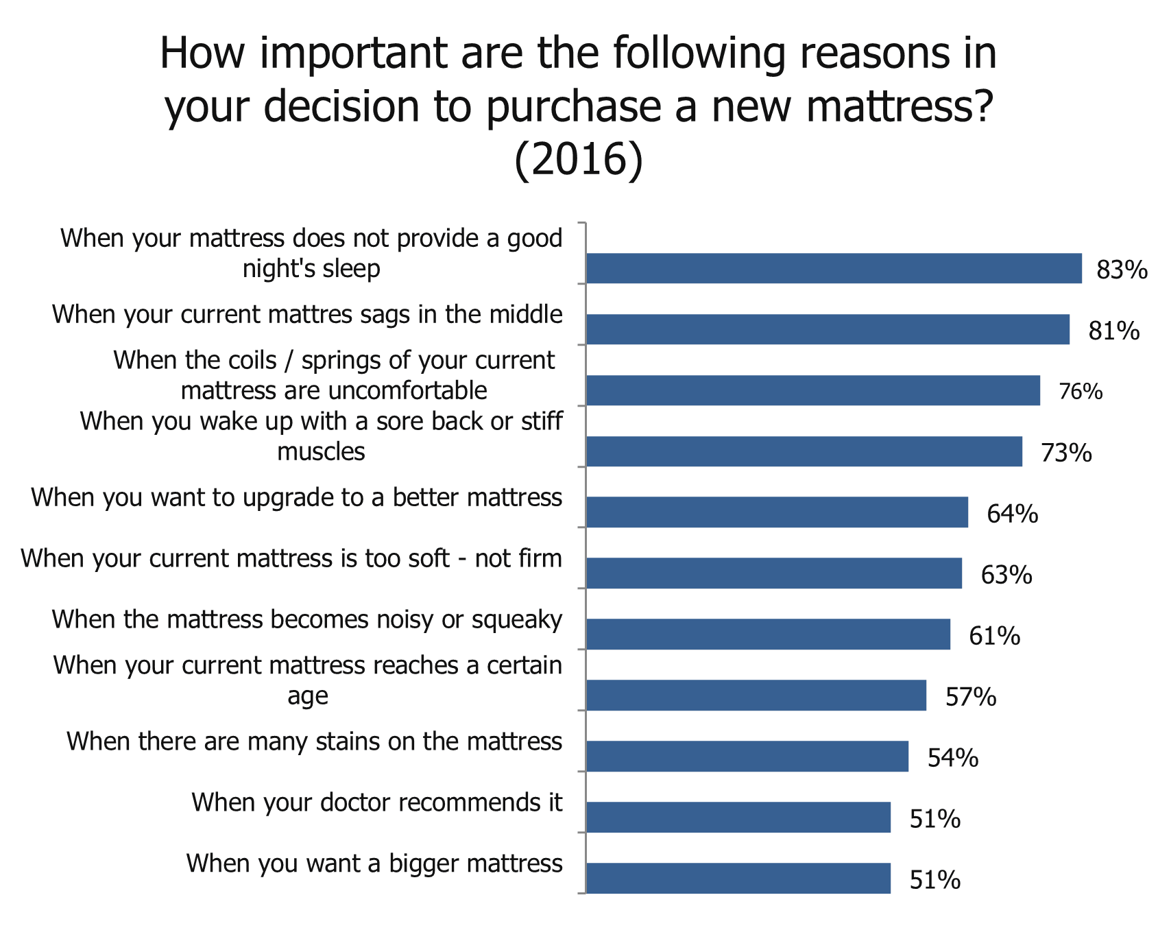 Mattress Buying Guide FAQs NapLab