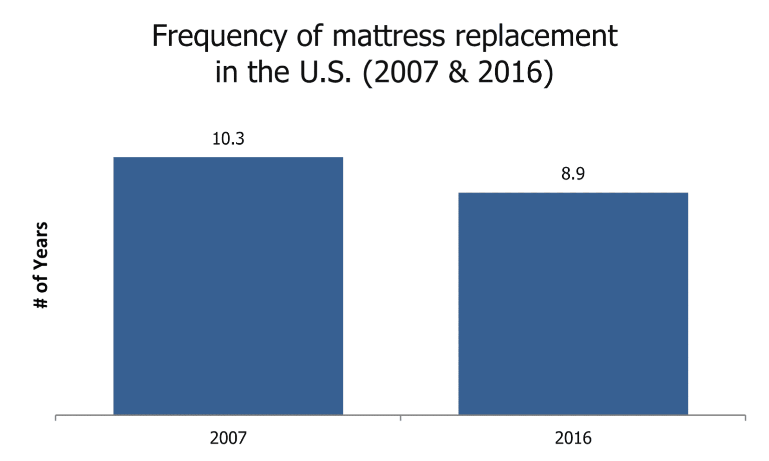 Mattress Buying Guide FAQs NapLab