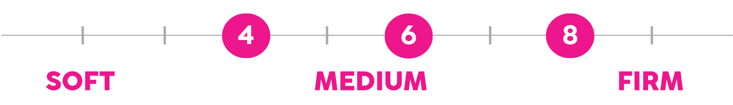 Firmness Chart 4 soft, medium and firm firmness levels