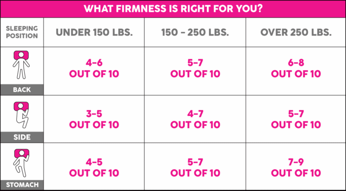 what firmness is right for you