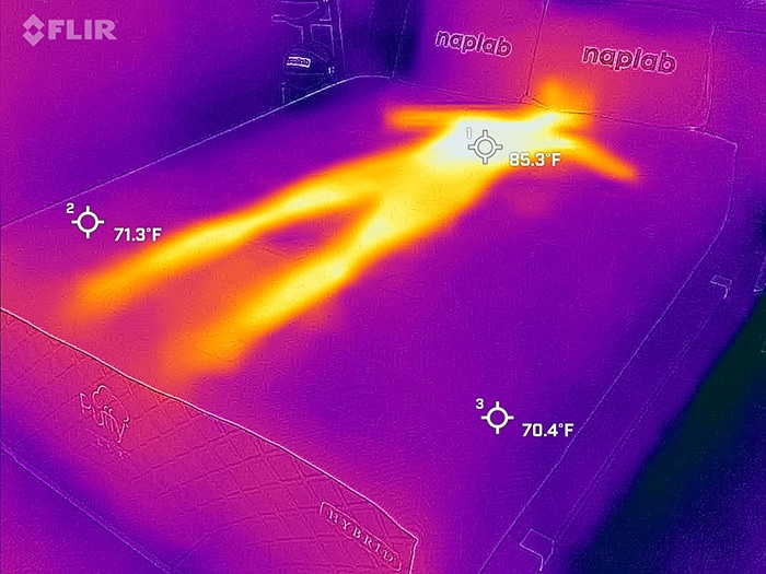 Puffy Lux Hybrid Review 10 Objective & DataDriven Tests