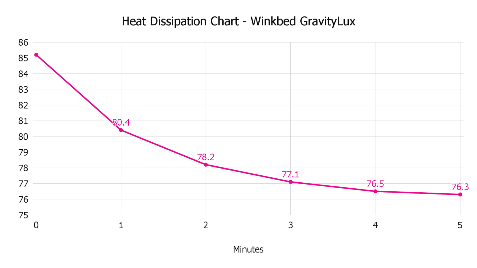 Winkbed GravityLux Review 10 Objective & DataDriven Tests