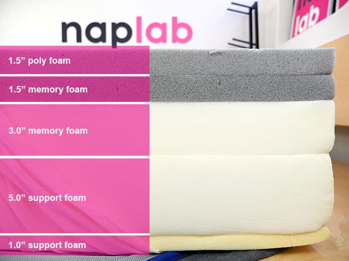 Best Memory Foam Mattress - 20+ Models Tested - NapLab