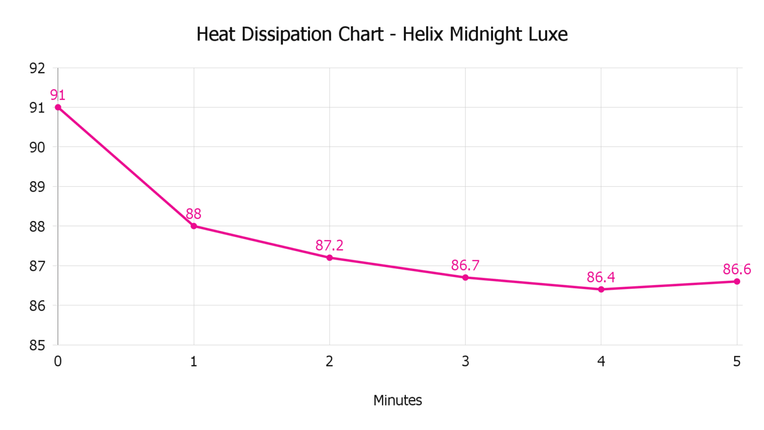 Helix Midnight Luxe Review 10 DataDriven Tests NapLab