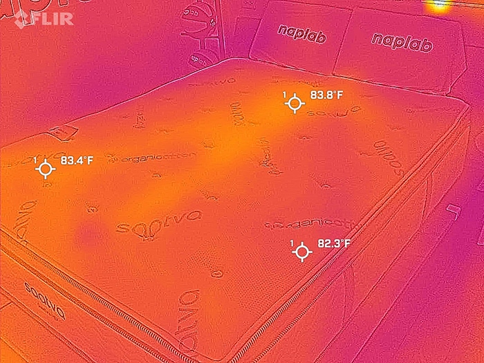 Saatva HD Mattress Review 10 DataDriven Tests NapLab