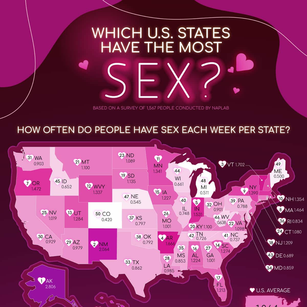 Which Us States Have The Most Sex Naplab 1751