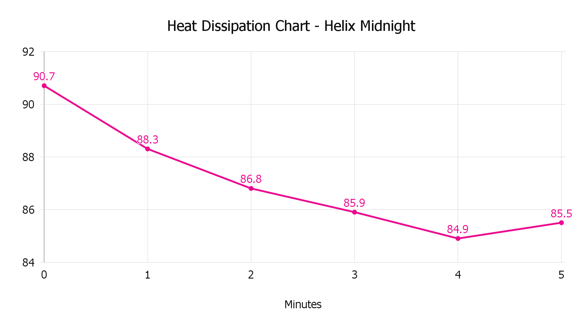 Helix Midnight Review 10 DataDriven Tests NapLab