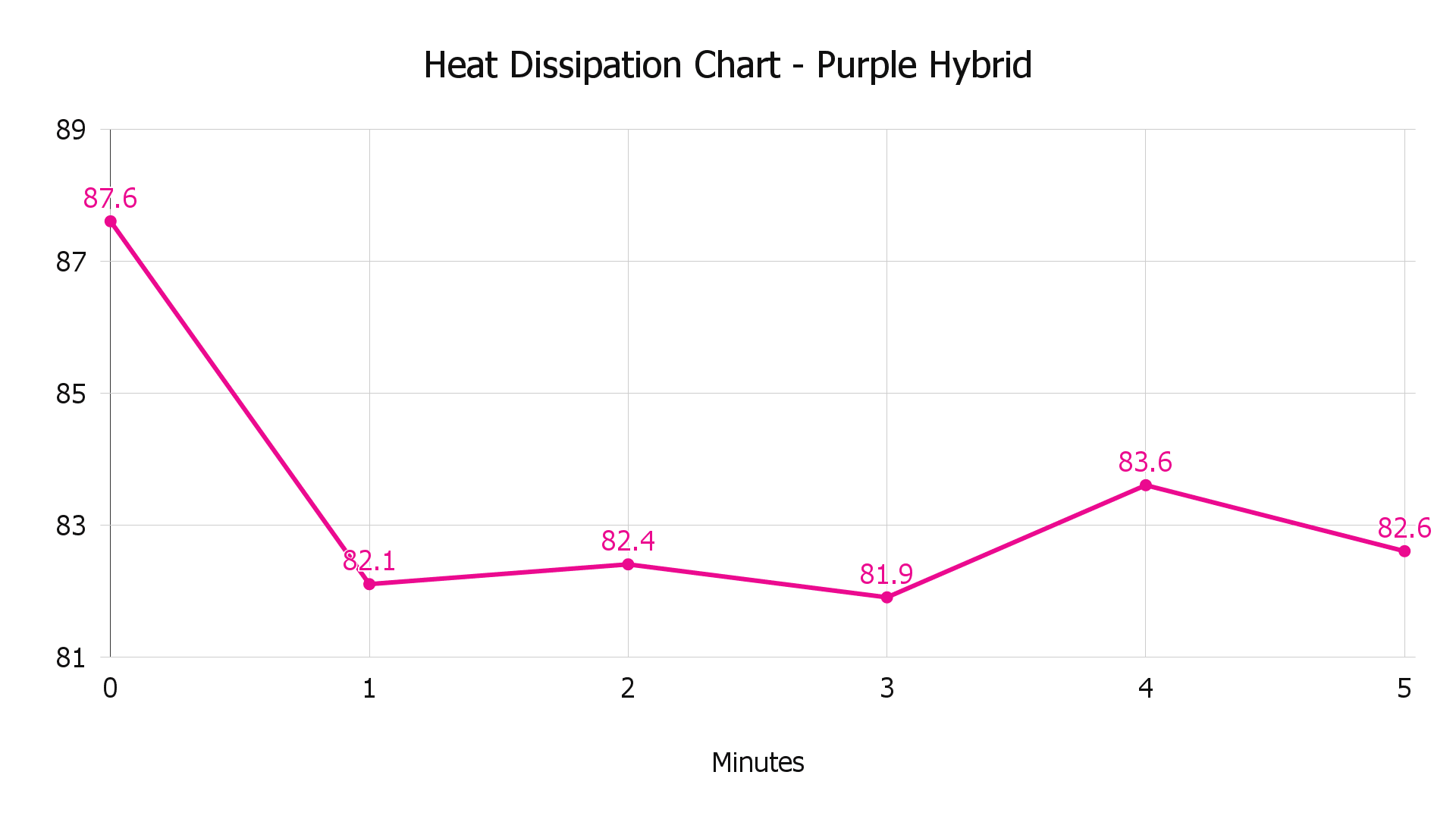 Purple Hybrid Review 10 DataDriven Tests