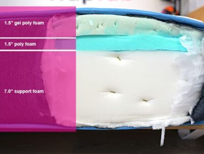 Bear Elite Hybrid Material Layers Bear Original Material Layers