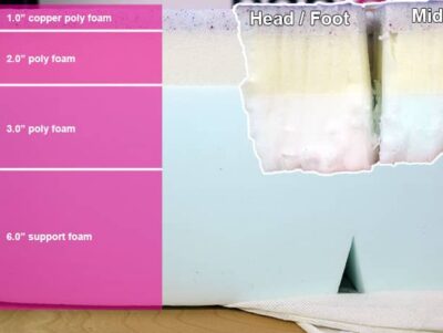 Polysleep Zephyer Material Layers Polysleep Zephyer Material Layers