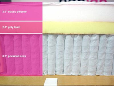 Purple Restore Plus Material Layers