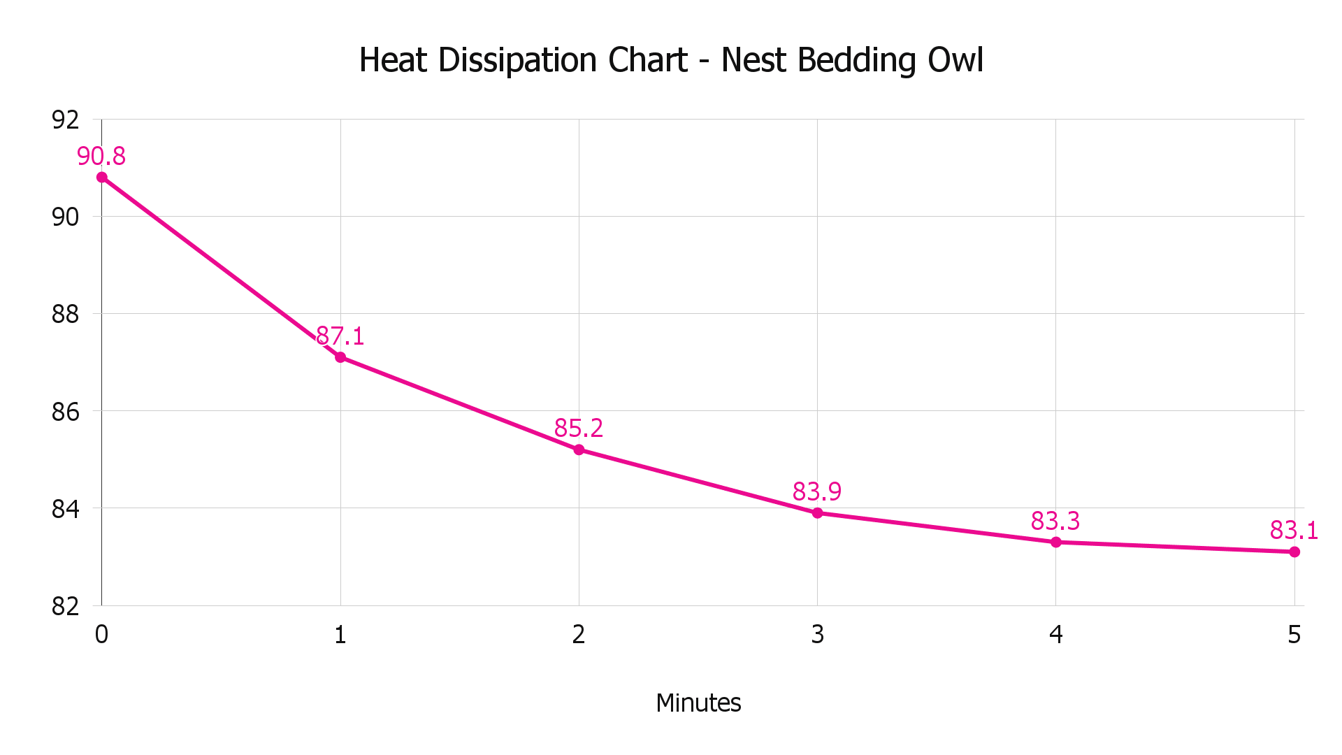 Nest Bedding Owl Review 10 DataDriven Tests NapLab