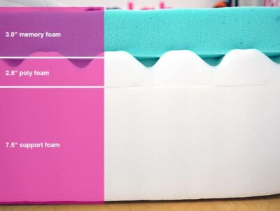 Novaform Comfortgrande Material Layers