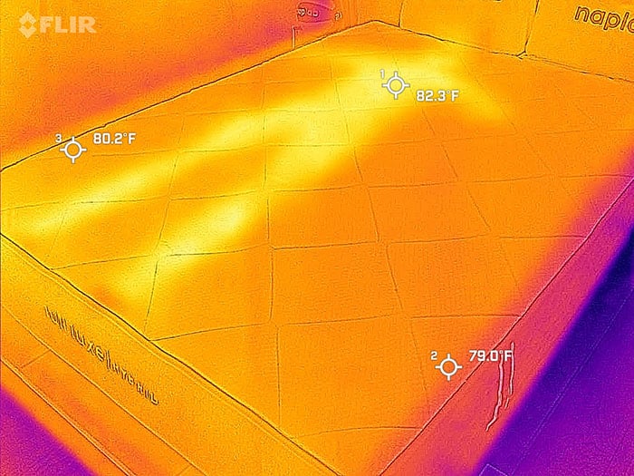 Lull Luxe Hybrid Review 10 DataDriven Tests NapLab