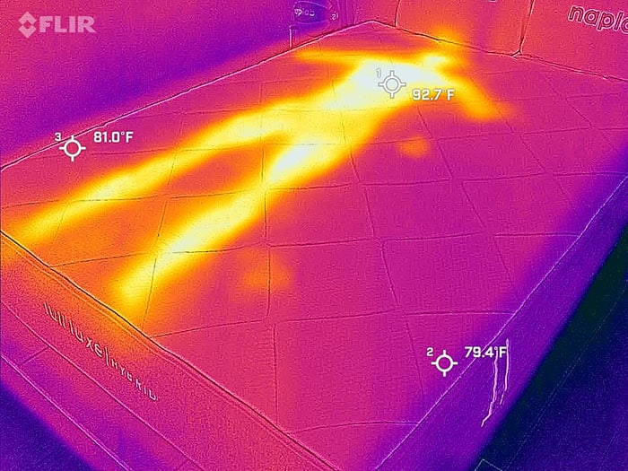 Lull Luxe Hybrid Review 10 DataDriven Tests NapLab