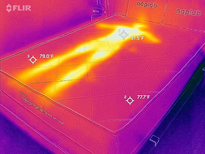 Lull Original Premium Review 10 DataDriven Tests NapLab