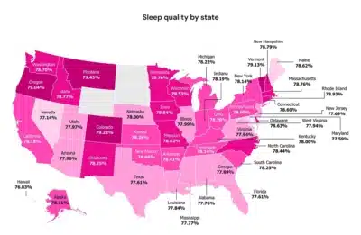 Sleep Quality By State