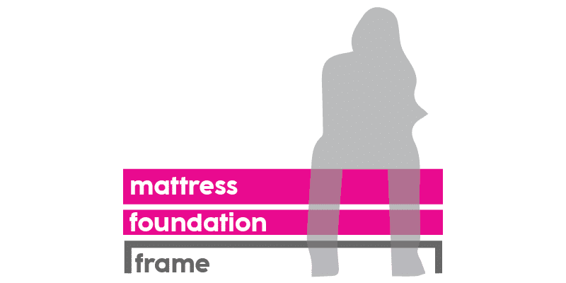 How to Choose a Bed Frame & Mattress Foundation - NapLab
