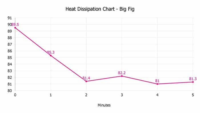 Big Fig Heat Dissipation Chart Big Fig Heat Dissipation Chart
