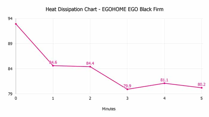 Egohome Ego Black Firm Heat Dissipation Chart Egohome Ego Black Firm Heat Dissipation Chart