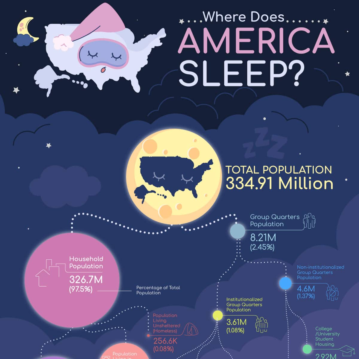 Where Does America Sleep? - NapLab