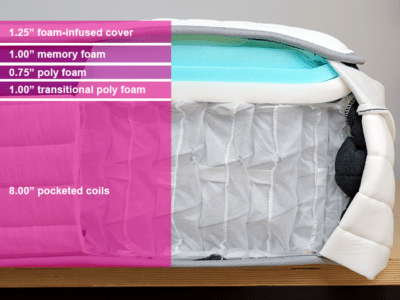 Helix Midnight 2025 Material Layers Helix Midnight 2025 Material Layers