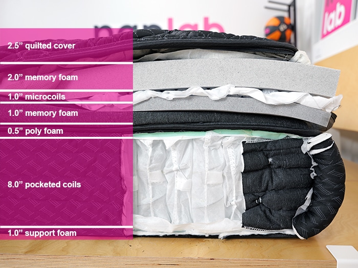 Helix Midnight Elite 2025 Material Layers Helix Midnight Elite 2025 Material Layers