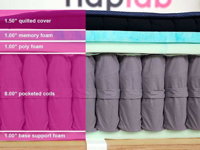 Dreamcloud Classic Hybrid Material Layers Dreamcloud Classic Hybrid Material Layers